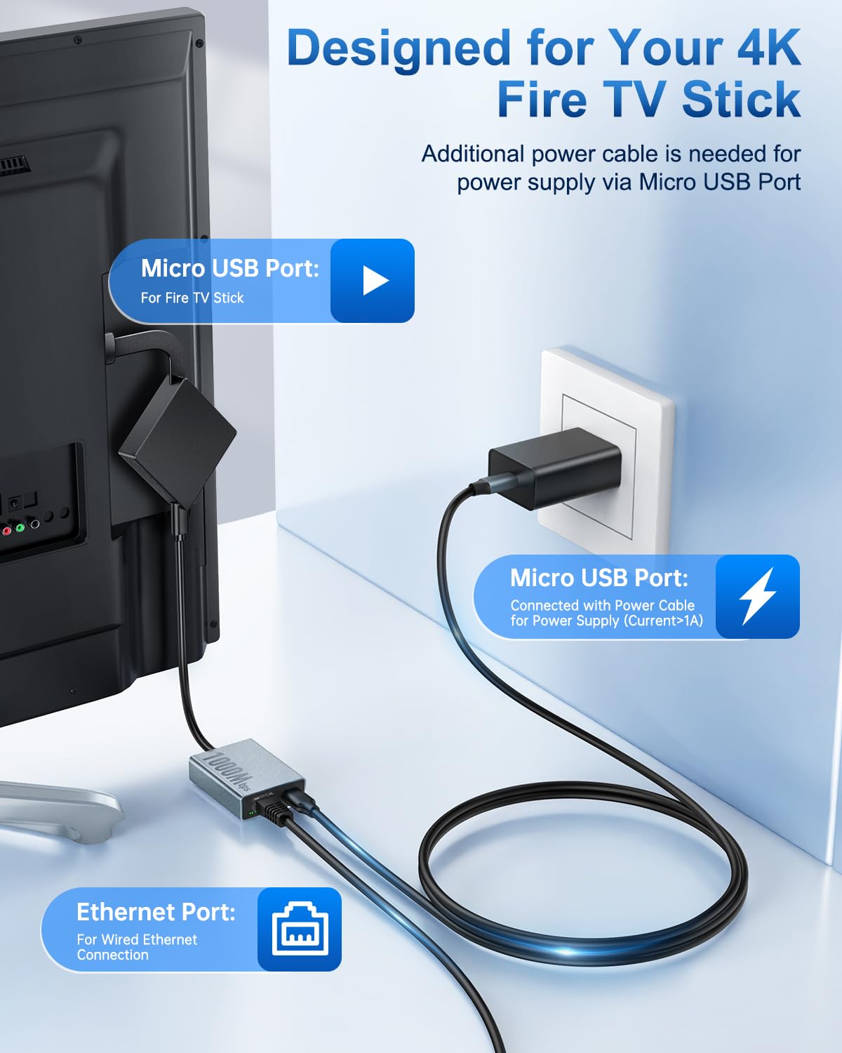 Fire　TV　Stick　と　イーサネットアダプタ Fire TV Stick için Ethernet Adaptörü, Electop Micro USB'den RJ45'e